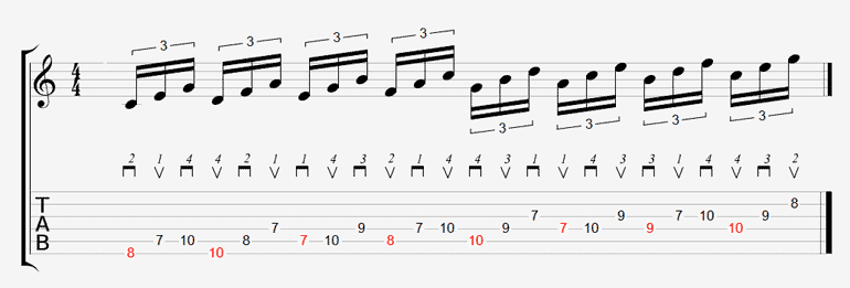Major scale in triads