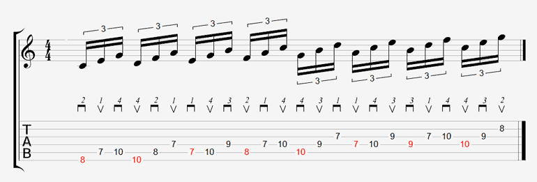 triad exercises guitar